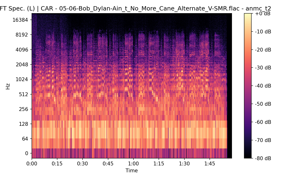 STFT Spectrogram (Left)