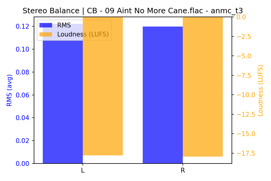 Stereo Balance Bars