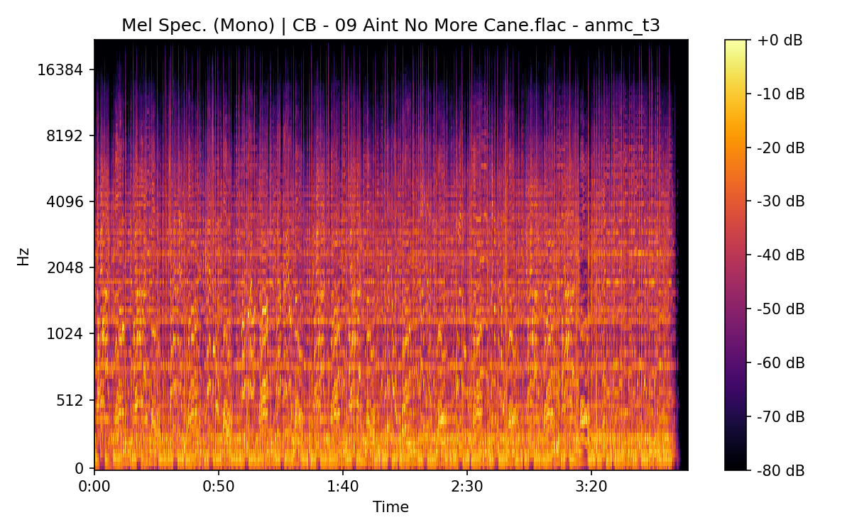 Mel Spectrogram (Mono)