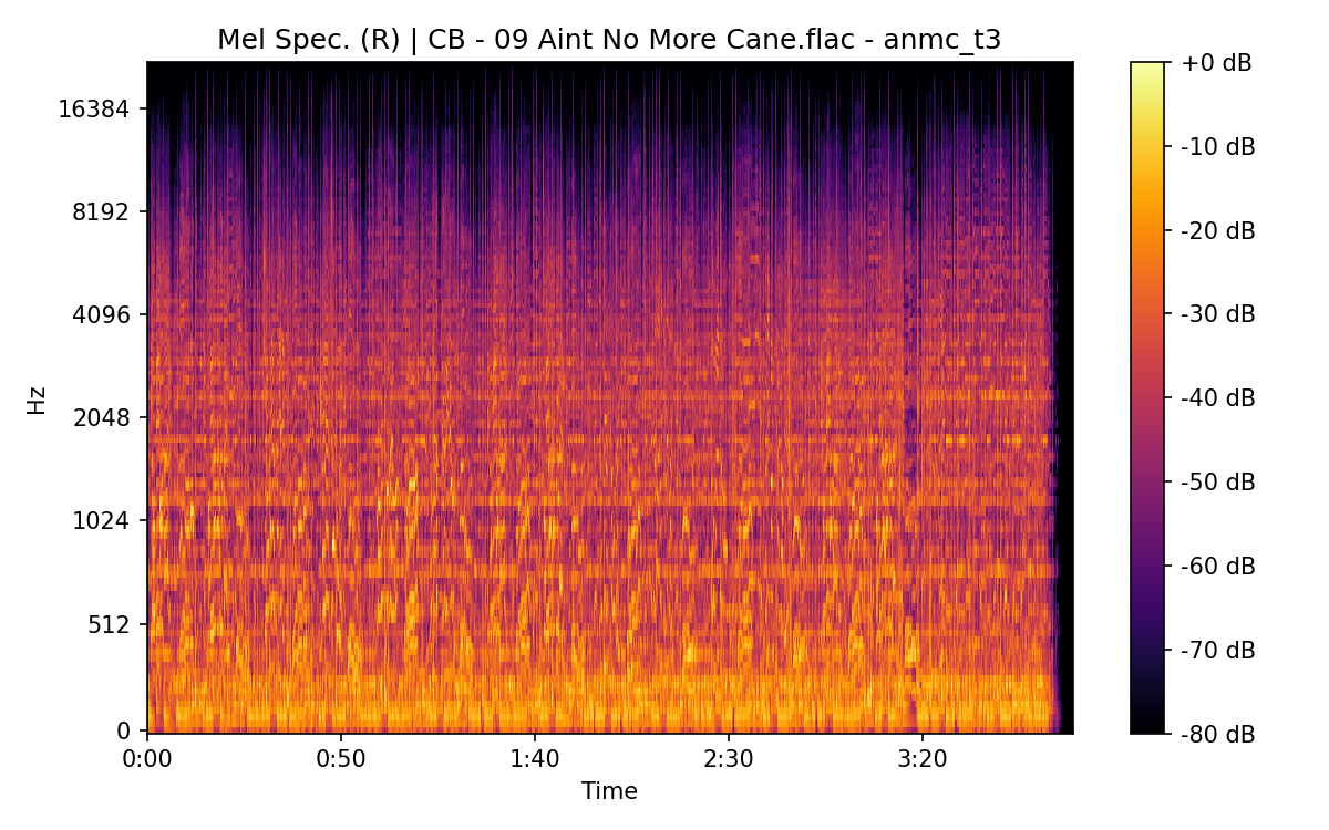 Mel Spectrogram (Right)