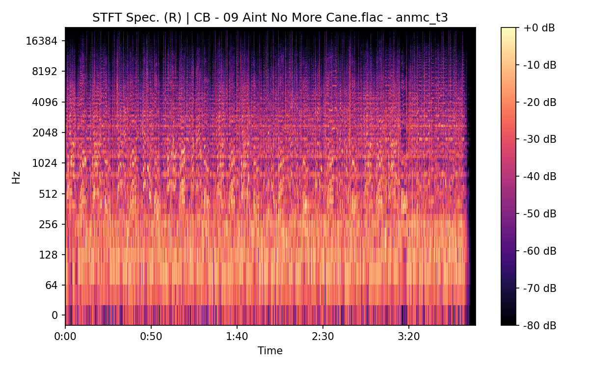 STFT Spectrogram (Right)