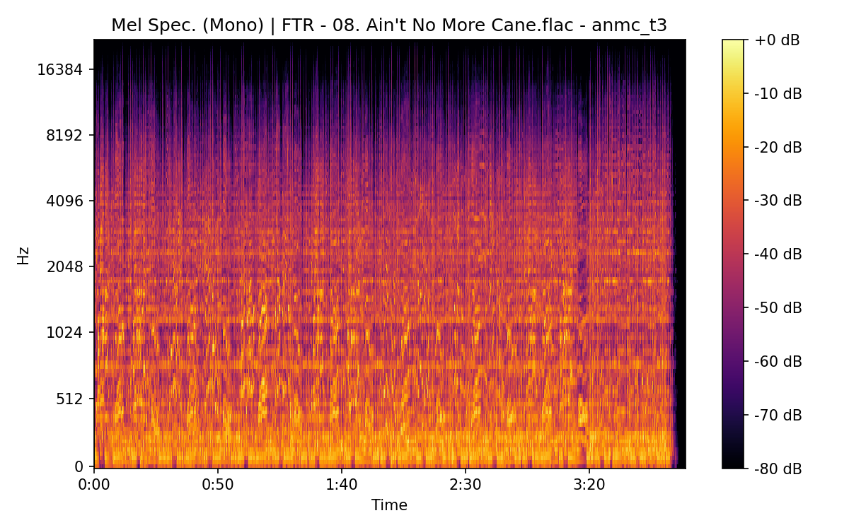 Mel Spectrogram (Mono)