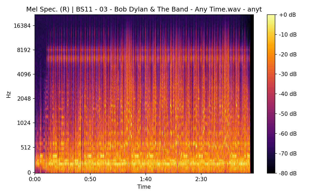 Mel Spectrogram (Right)