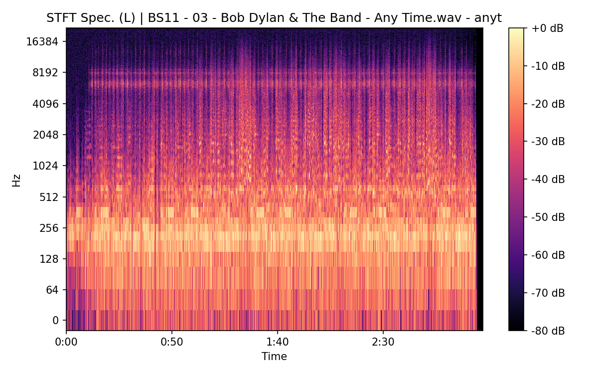 STFT Spectrogram (Left)