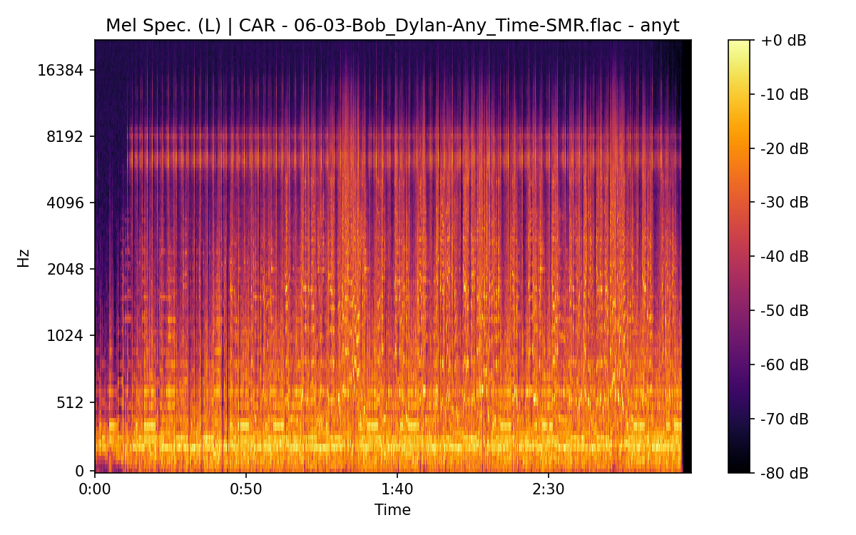Mel Spectrogram (Left)