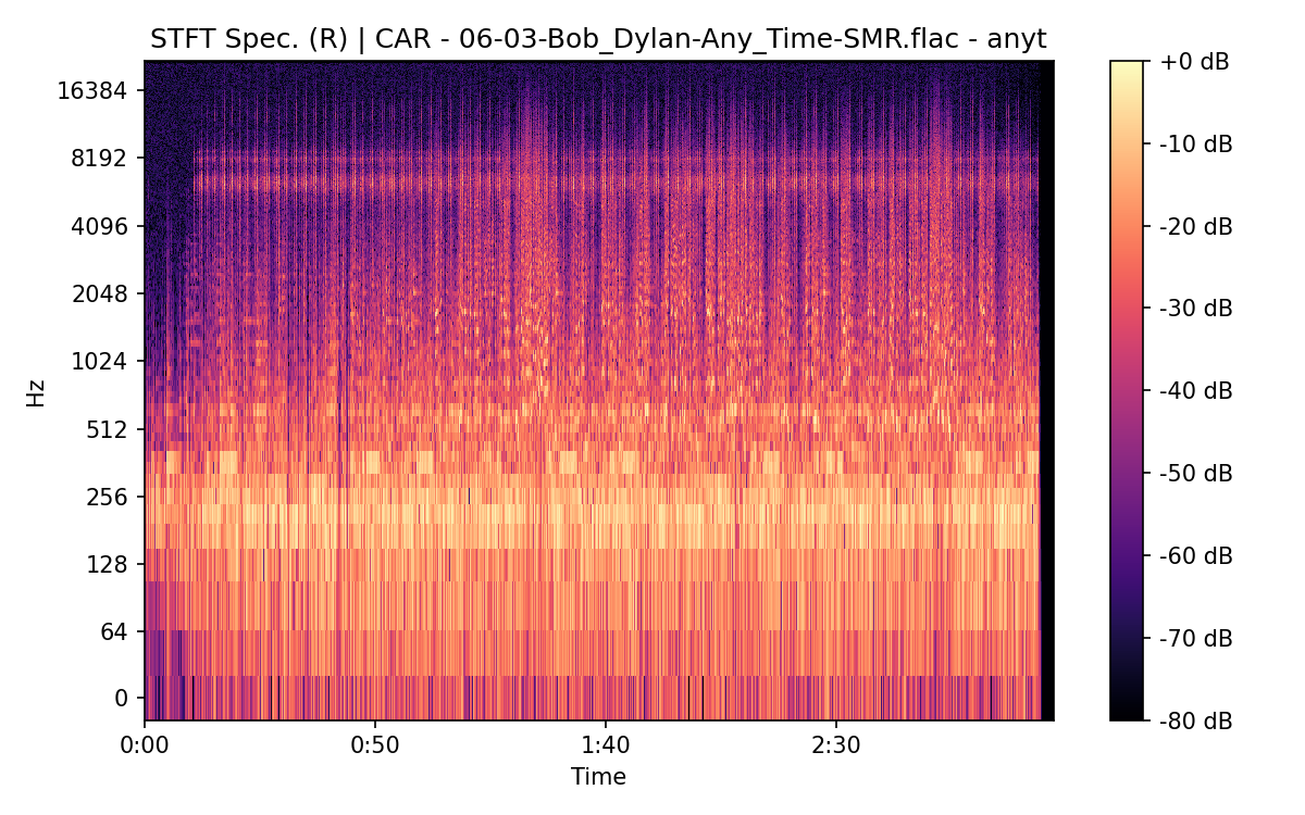 STFT Spectrogram (Right)