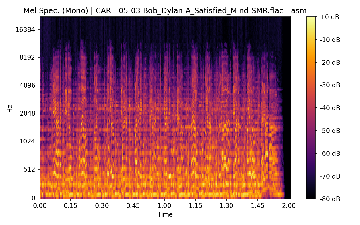 Mel Spectrogram (Mono)