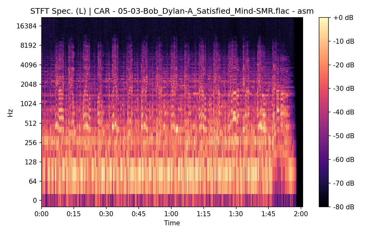 STFT Spectrogram (Left)