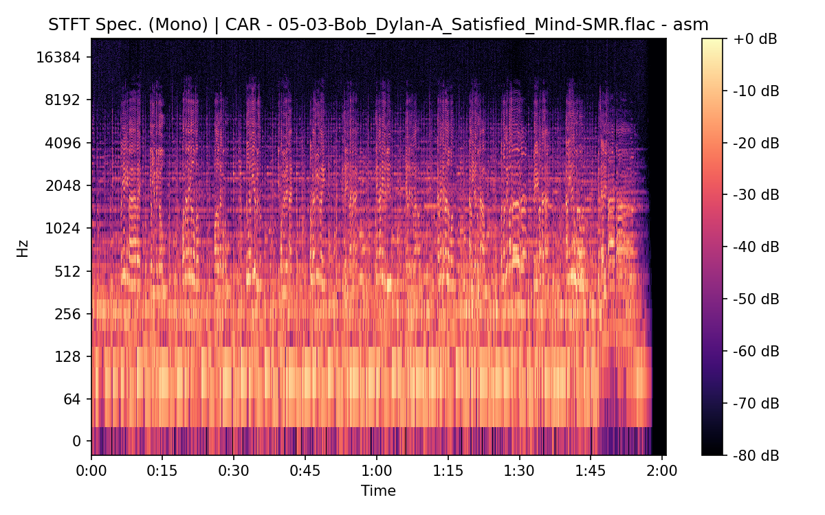 STFT Spectrogram (Mono)