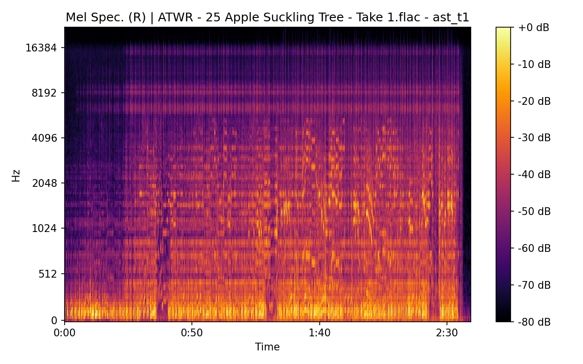 Mel Spectrogram (Right)