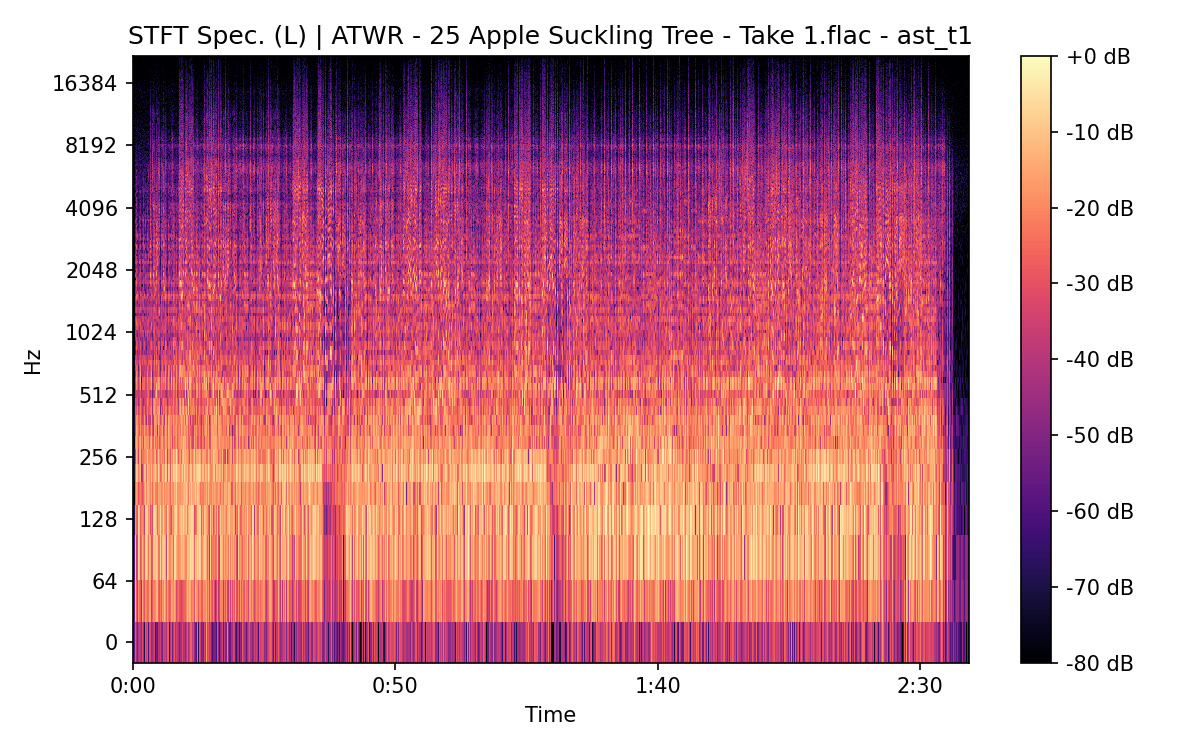 STFT Spectrogram (Left)