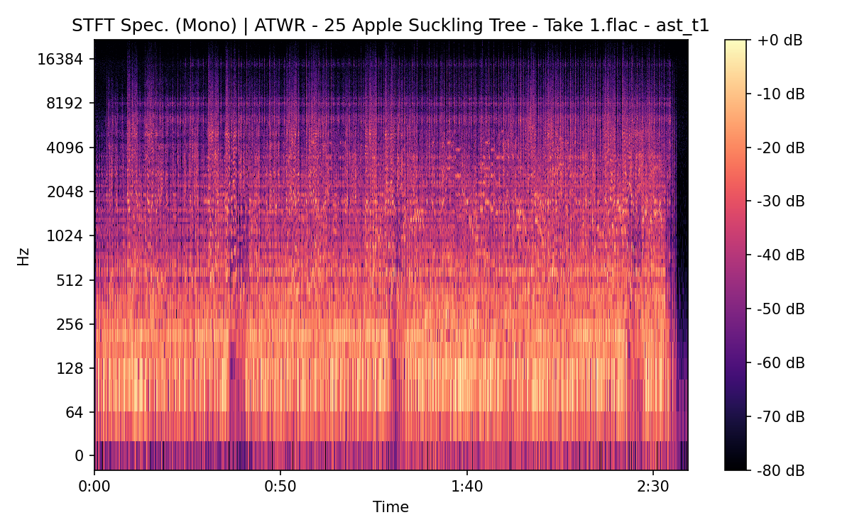 STFT Spectrogram (Mono)