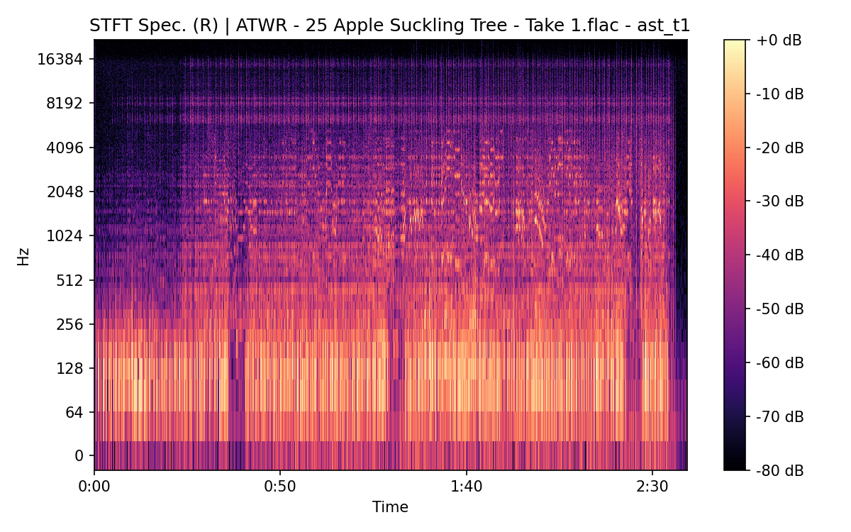 STFT Spectrogram (Right)