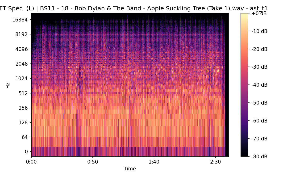 STFT Spectrogram (Left)