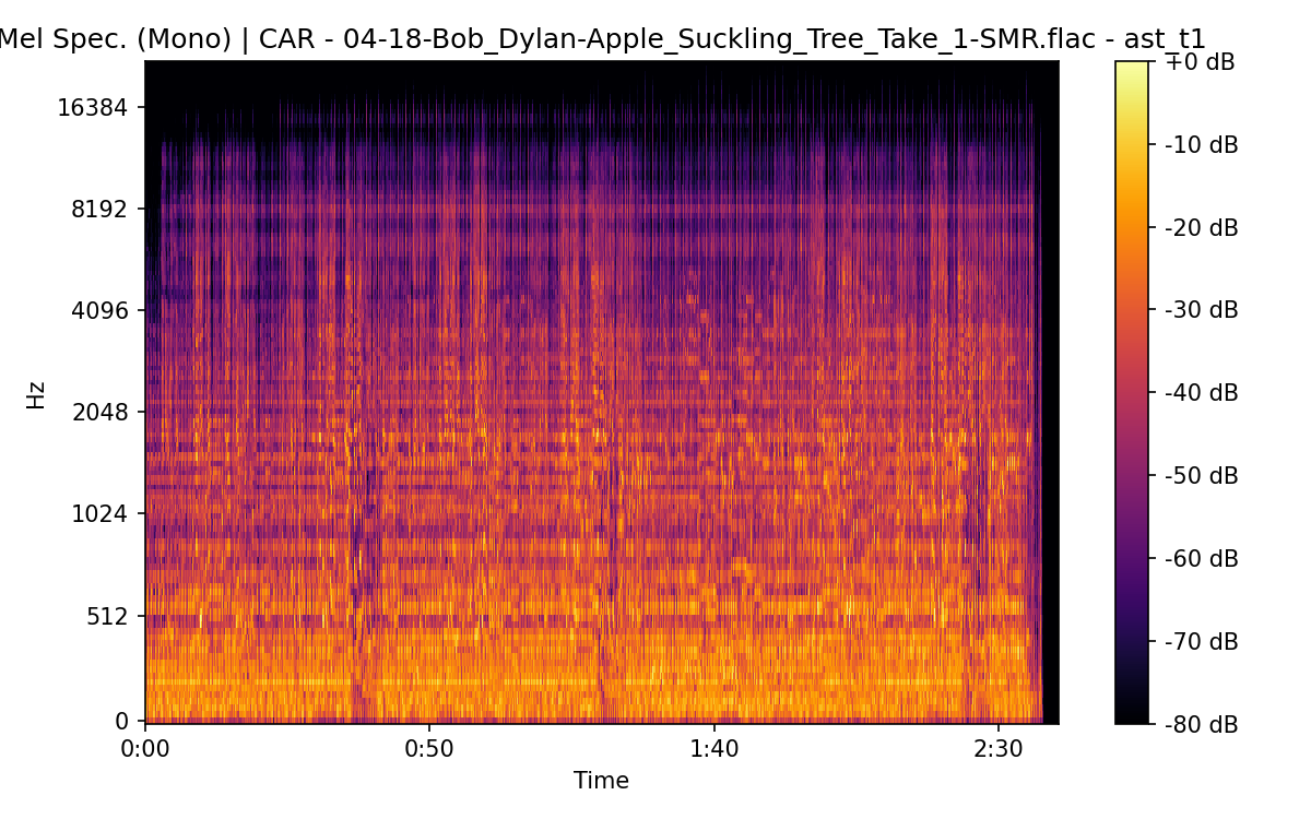 Mel Spectrogram (Mono)