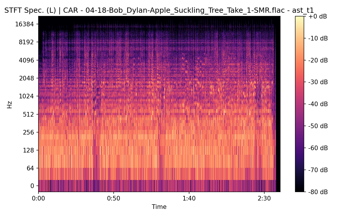 STFT Spectrogram (Left)