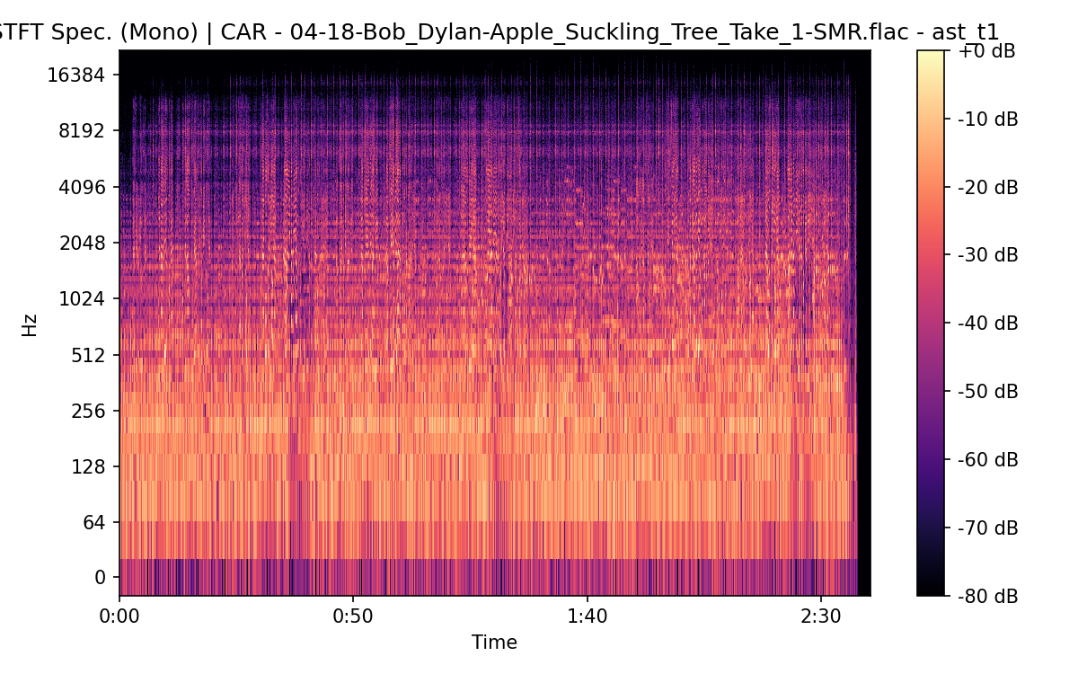STFT Spectrogram (Mono)