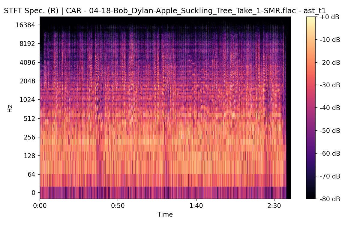STFT Spectrogram (Right)