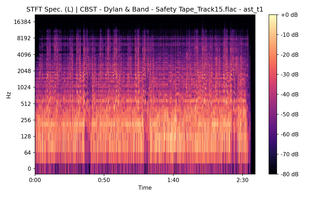 STFT Spectrogram (Left)