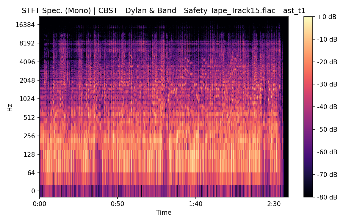 STFT Spectrogram (Mono)
