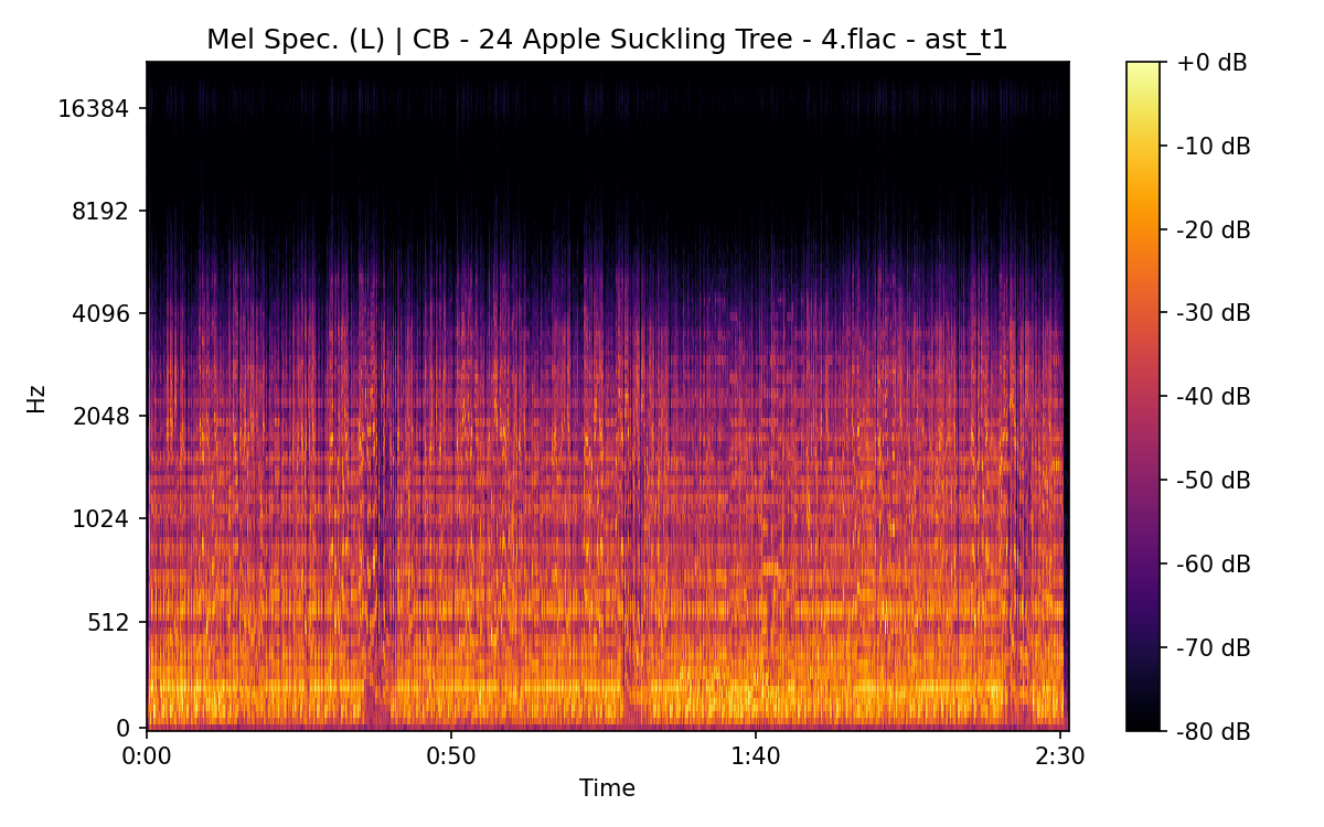 Mel Spectrogram (Left)