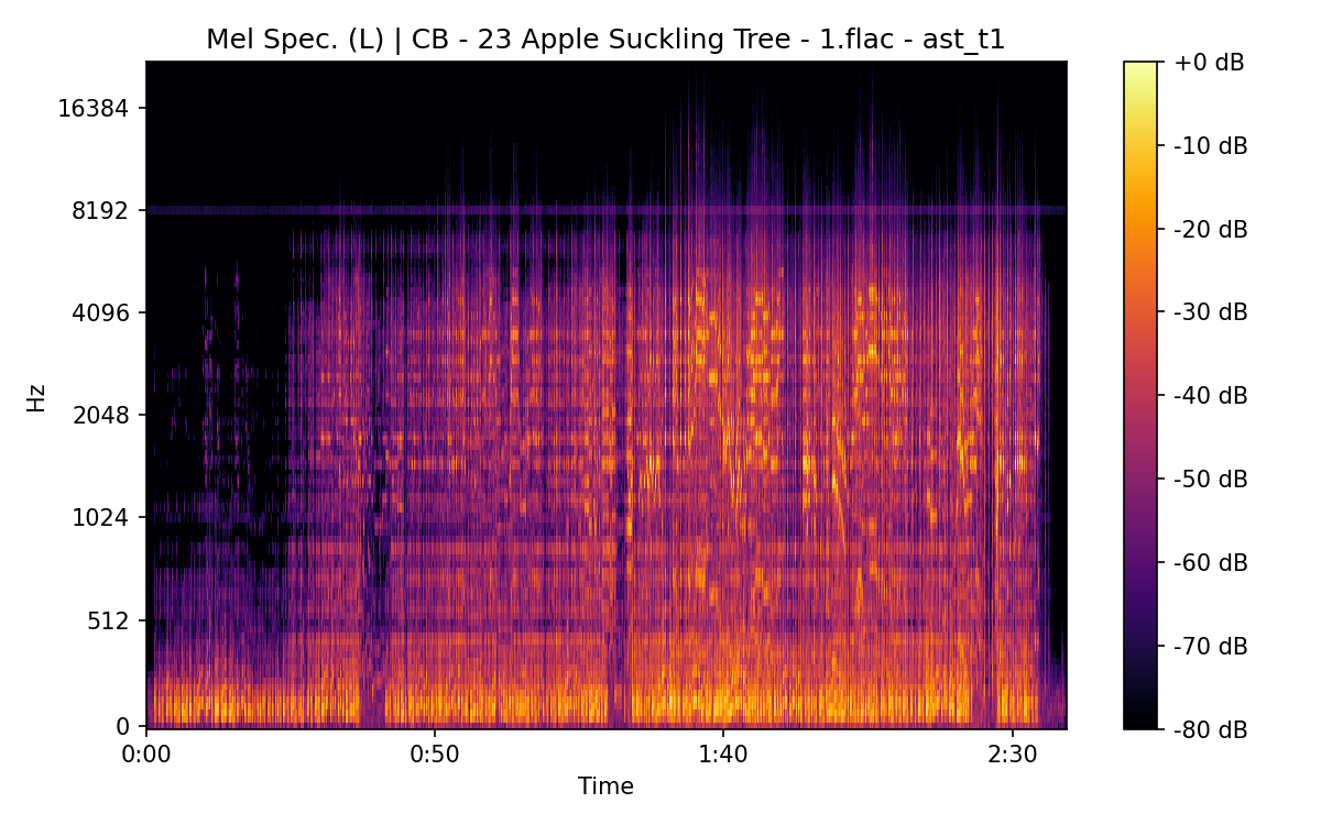 Mel Spectrogram (Left)