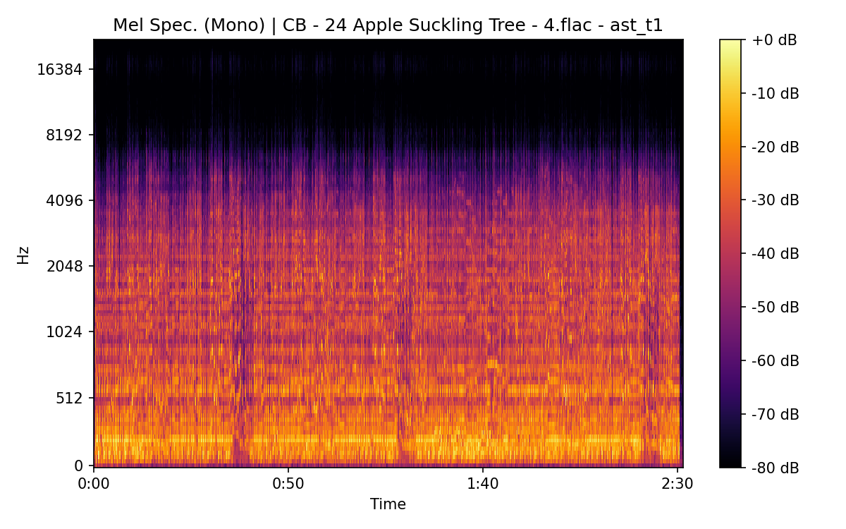 Mel Spectrogram (Mono)