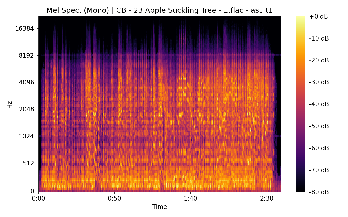 Mel Spectrogram (Mono)