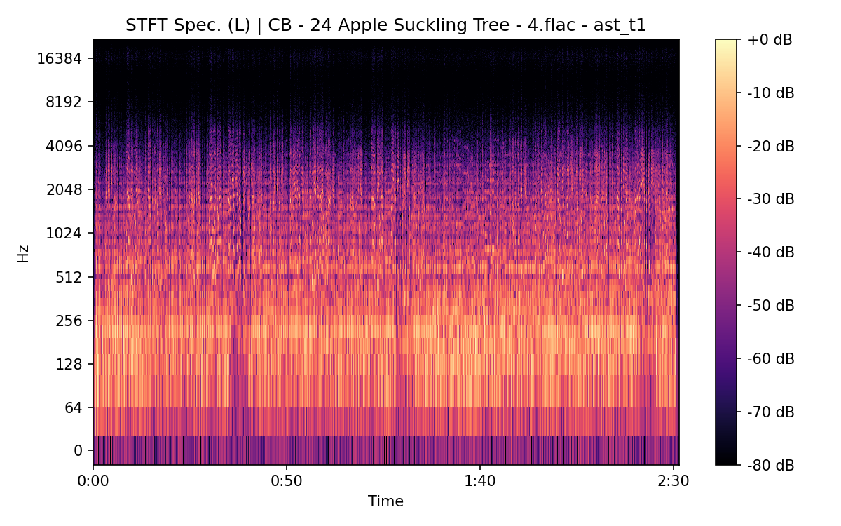 STFT Spectrogram (Left)