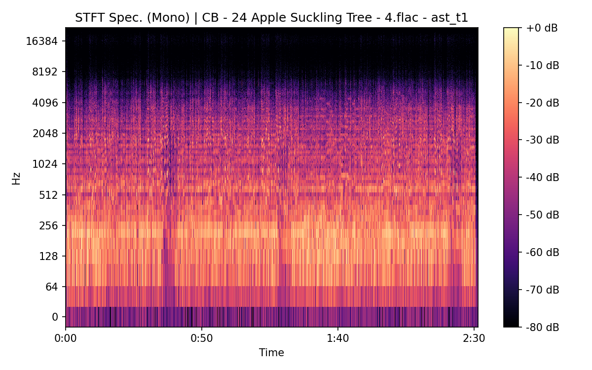 STFT Spectrogram (Mono)