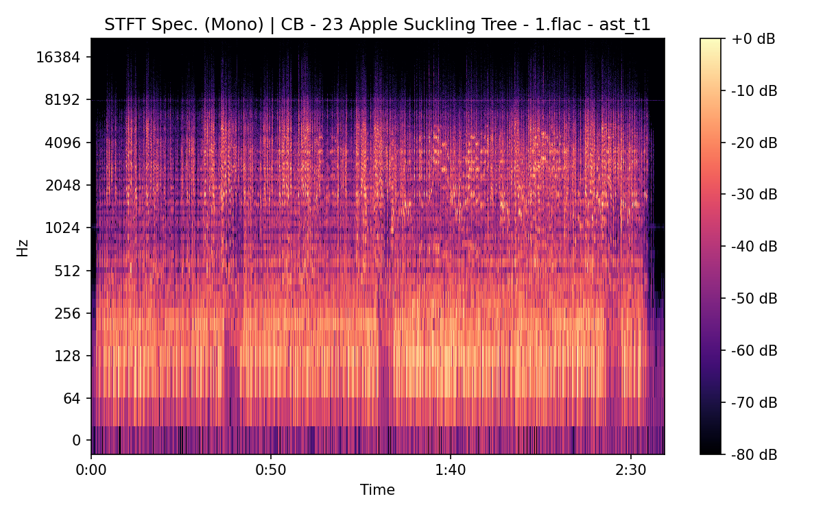 STFT Spectrogram (Mono)