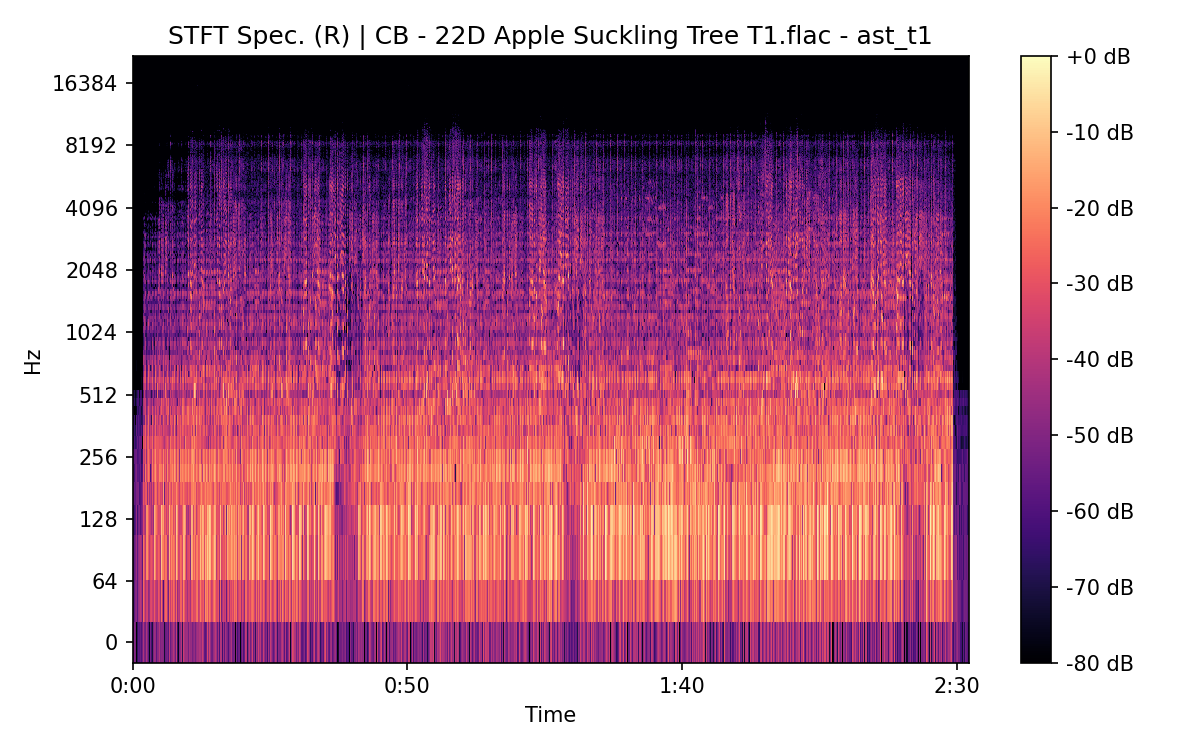 STFT Spectrogram (Right)