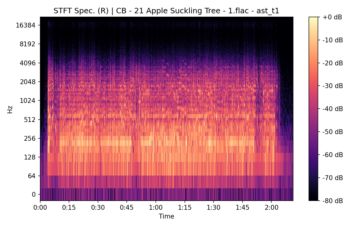 STFT Spectrogram (Right)