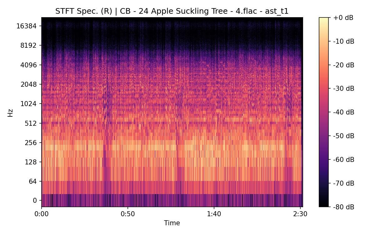 STFT Spectrogram (Right)