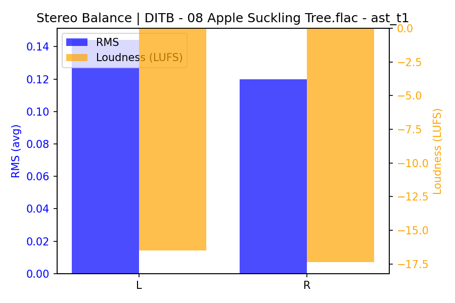 Stereo Balance Bars