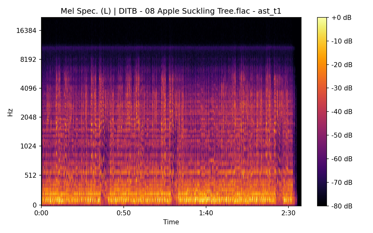 Mel Spectrogram (Left)