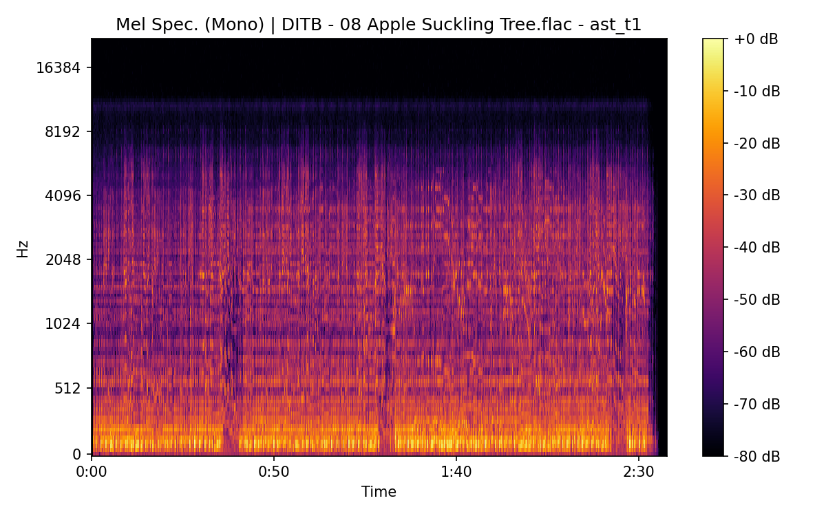 Mel Spectrogram (Mono)