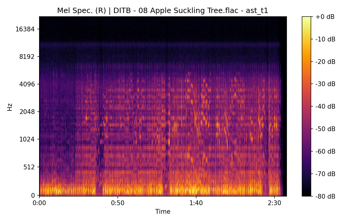Mel Spectrogram (Right)