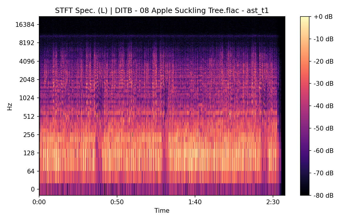 STFT Spectrogram (Left)