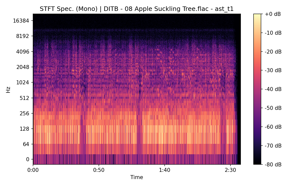 STFT Spectrogram (Mono)