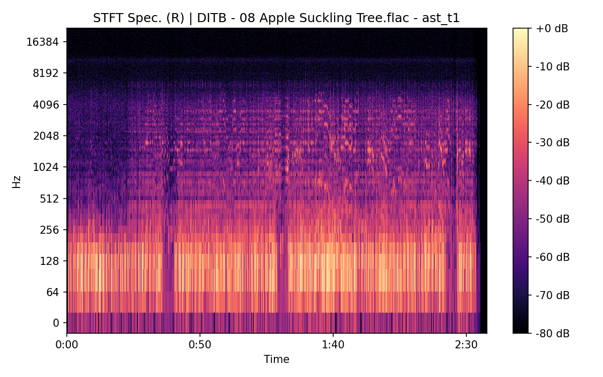 STFT Spectrogram (Right)
