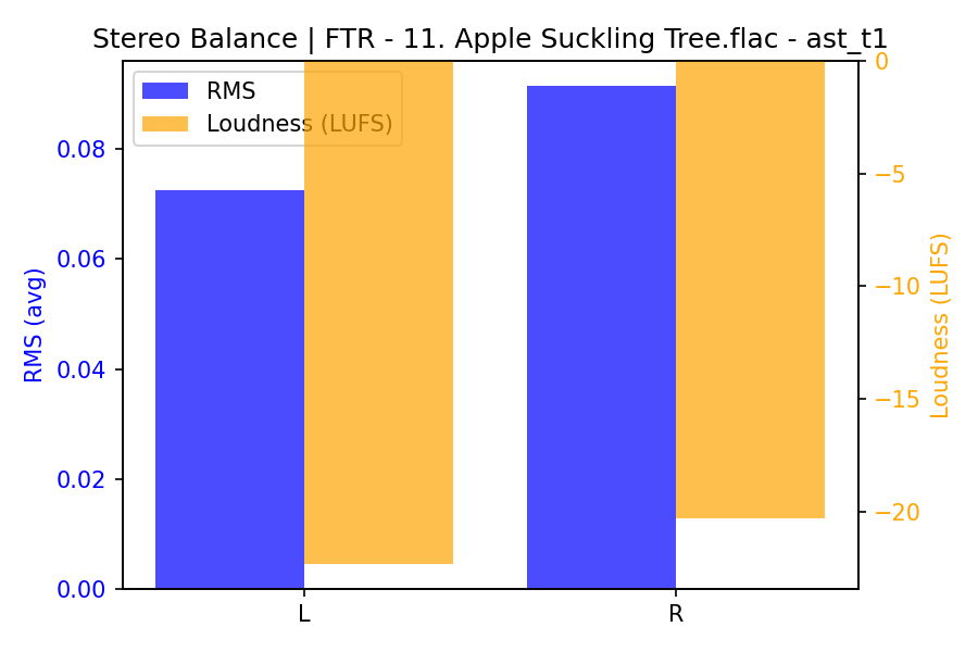 Stereo Balance Bars