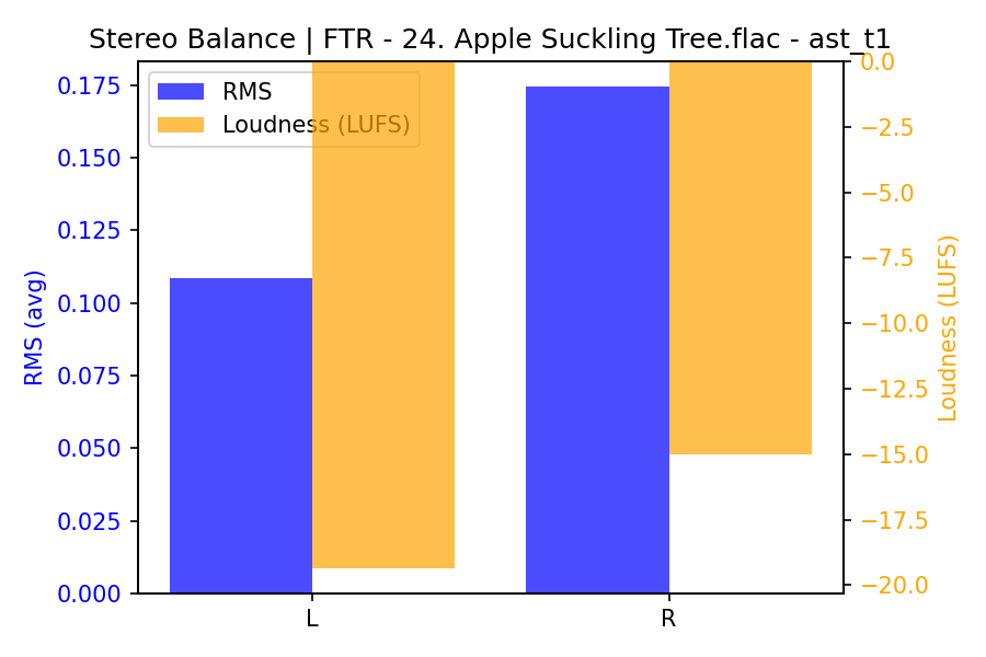 Stereo Balance Bars
