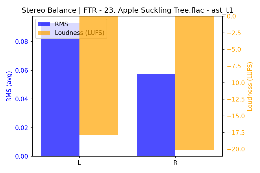 Stereo Balance Bars
