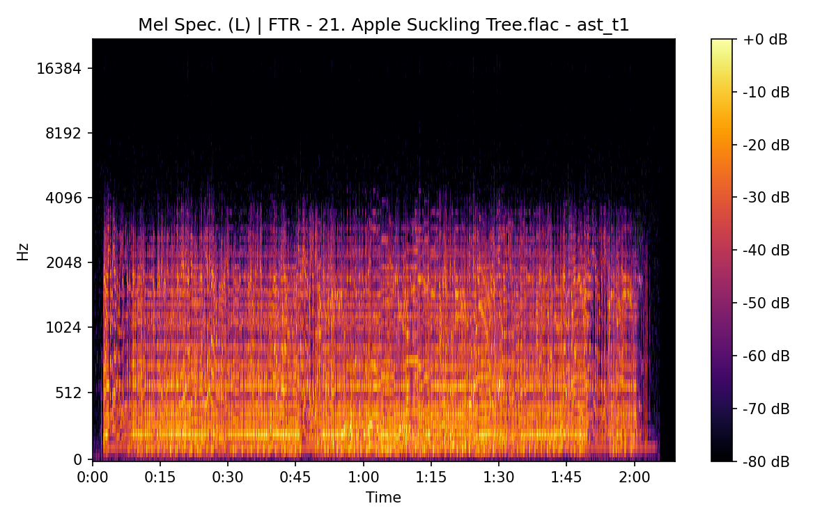 Mel Spectrogram (Left)
