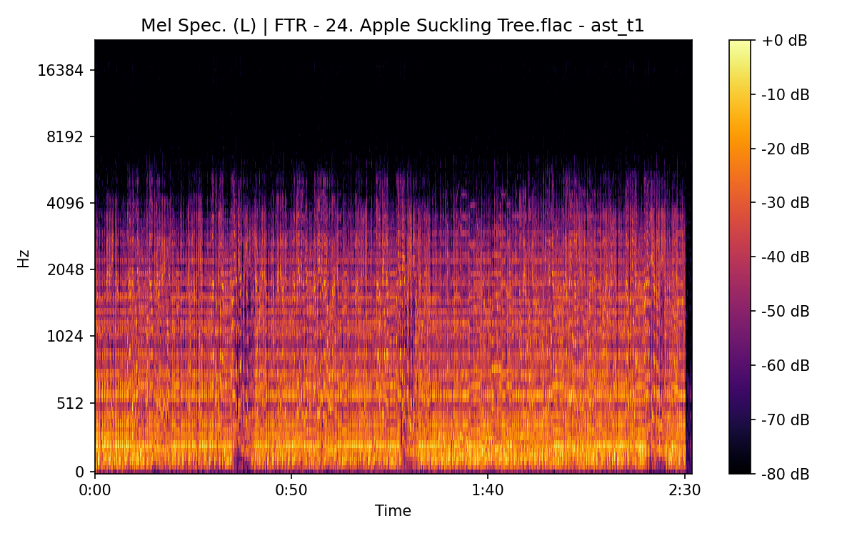 Mel Spectrogram (Left)