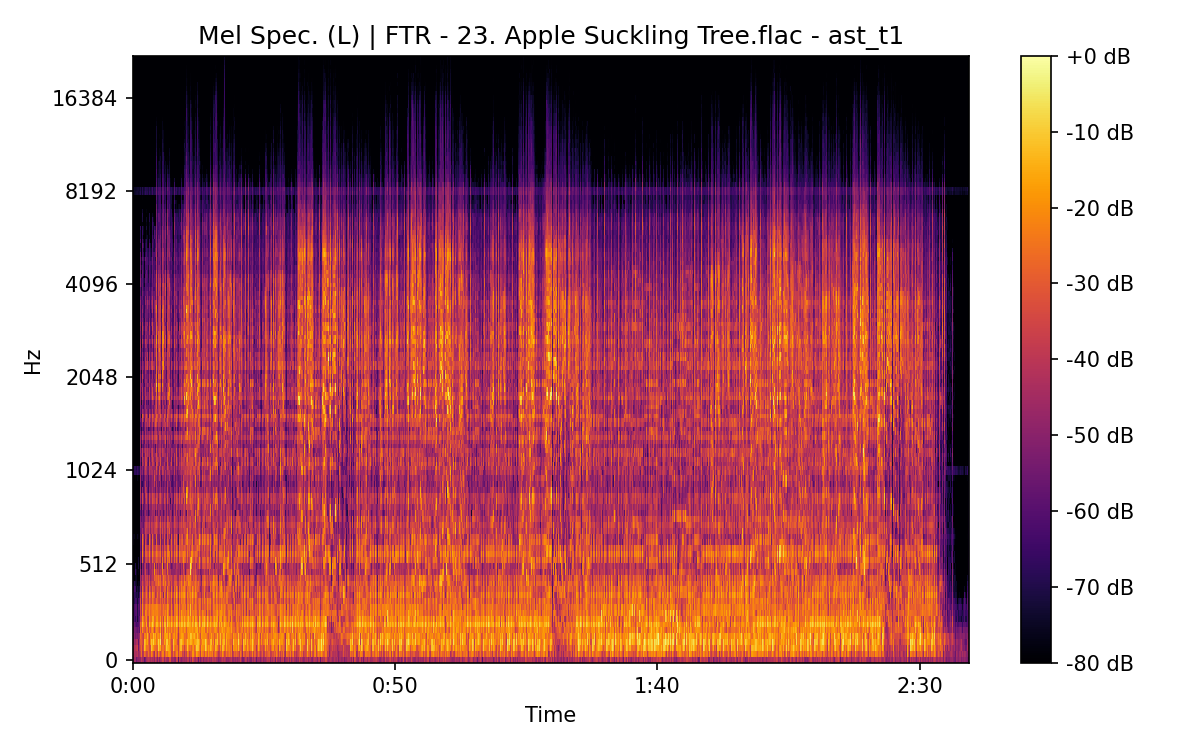 Mel Spectrogram (Left)