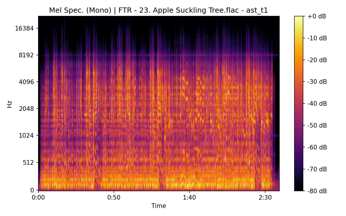 Mel Spectrogram (Mono)