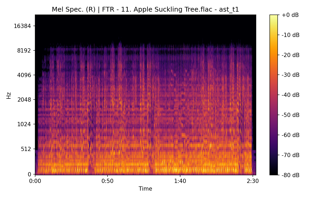 Mel Spectrogram (Right)
