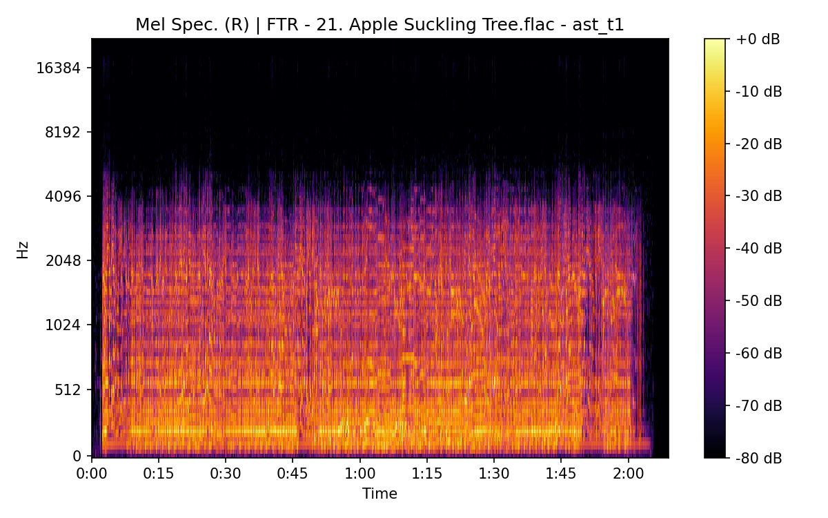 Mel Spectrogram (Right)